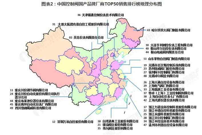 2018年控制閥行業(yè)發(fā)展和市場格局分析