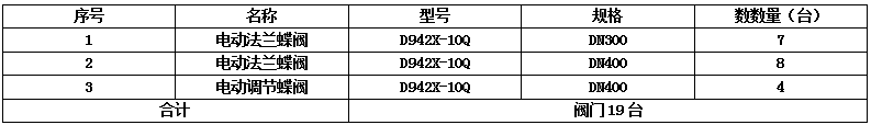 D942X-10Q-DN400電動調(diào)節(jié)蝶閥、軟密封法蘭蝶閥